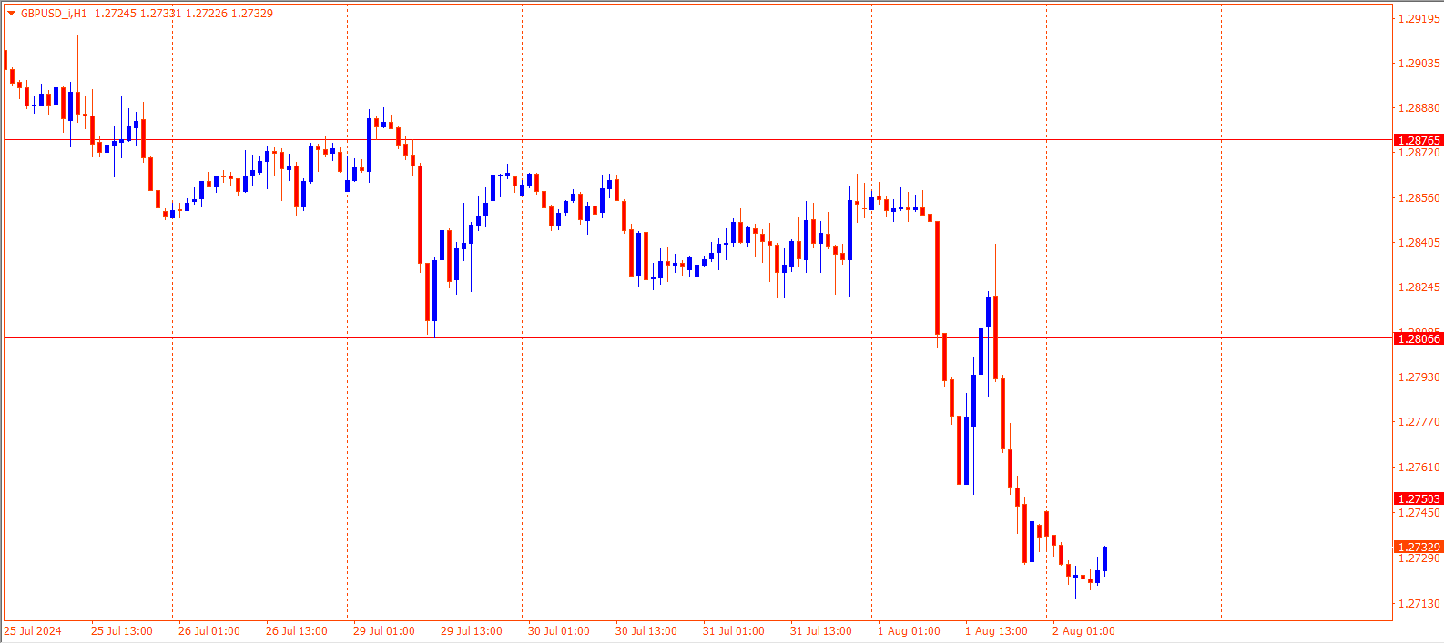 GBPUSD